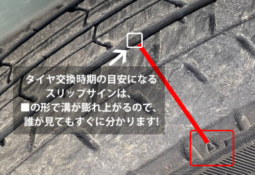 スリップサインの見方とは？  タイヤを交換して下さいというサインがタイヤ溝に現れます。  見方は、とても簡単です。