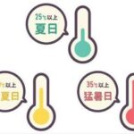 気温