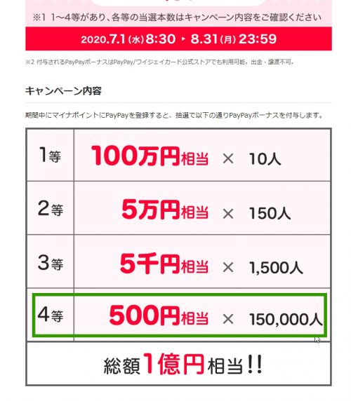 https://paypay.ne.jp/event/myna-point/