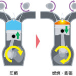エンジン点火