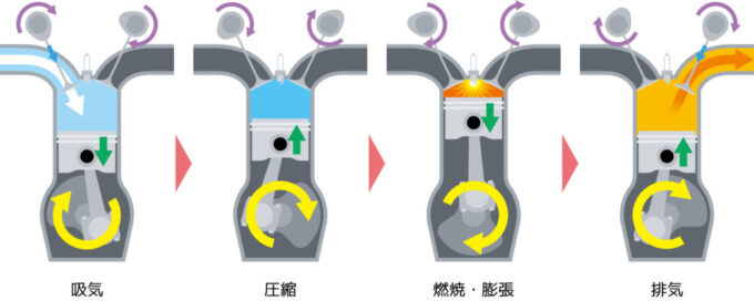 エンジン点火