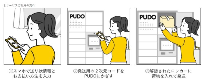 Step004