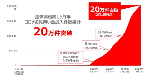 Step001