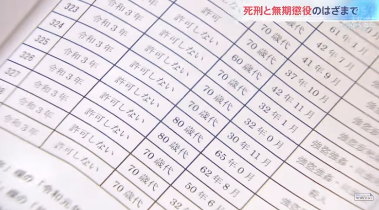 無期懲役刑は何年で出所できる?(仮釈放の平均年数) | これ知っておけばOK!(簡単にすぐ分かる!)