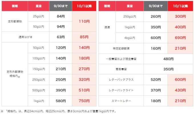 はがき＆普通郵便の新料金（早見表） | これ知っておけばOK!（簡単にすぐ分かる!）