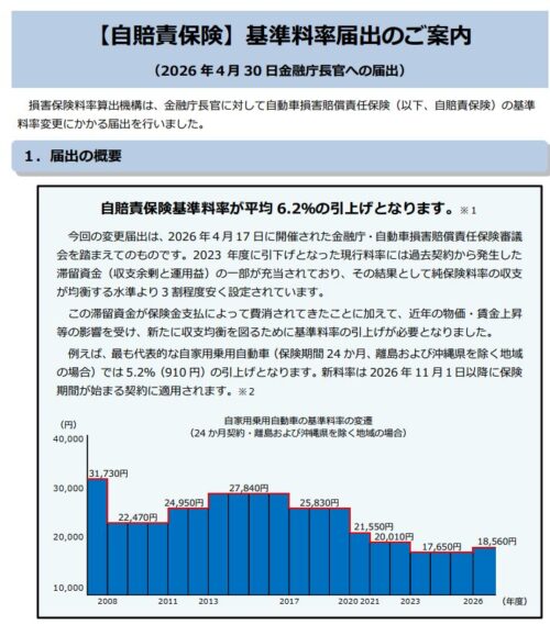 自賠責保険