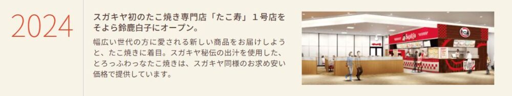 Step0014